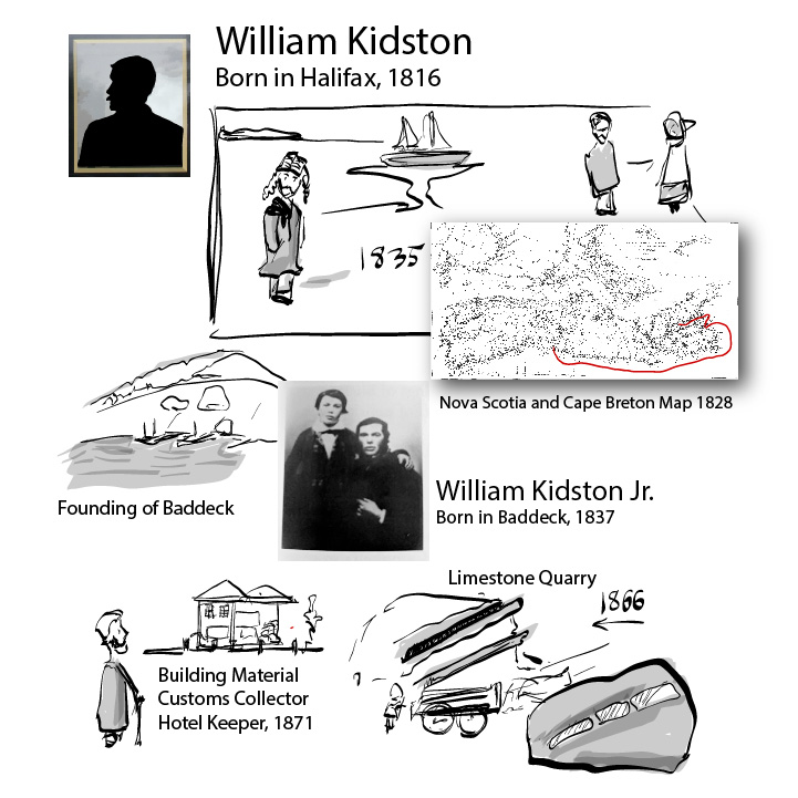 Illustration showing history of William Kidston and his son William Kidston Jr. 