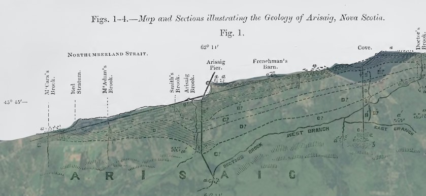 Map from Honeyman 1864 over Google Earth image of Arisaig coastline.